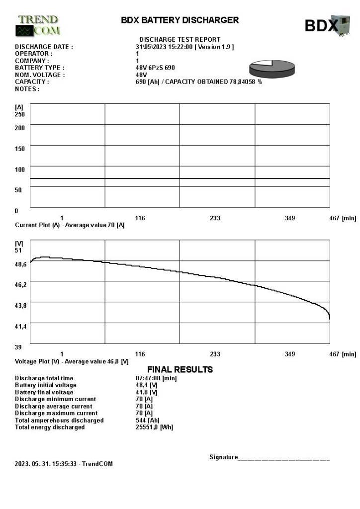 Toyota 8 FB ET 18 Elektromos targoncák