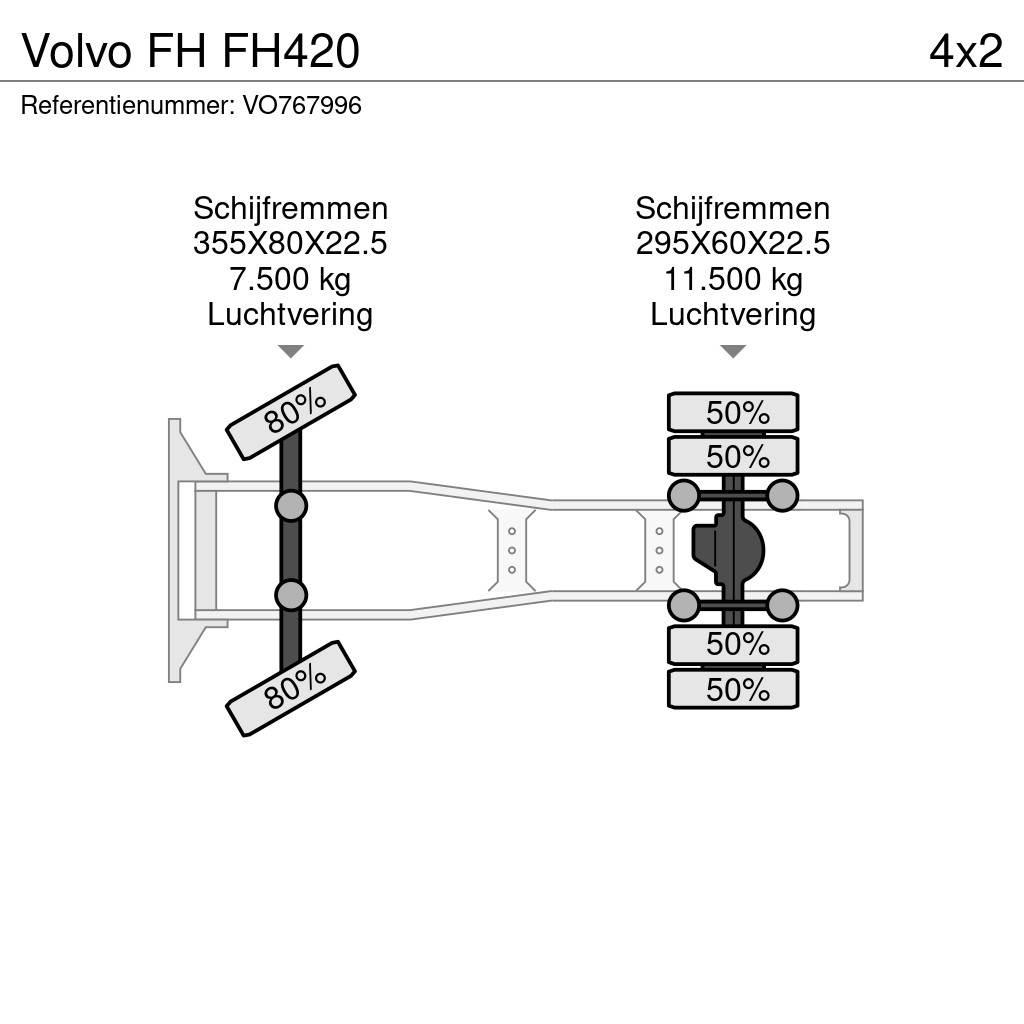 Volvo FH FH420 Nyergesvontatók