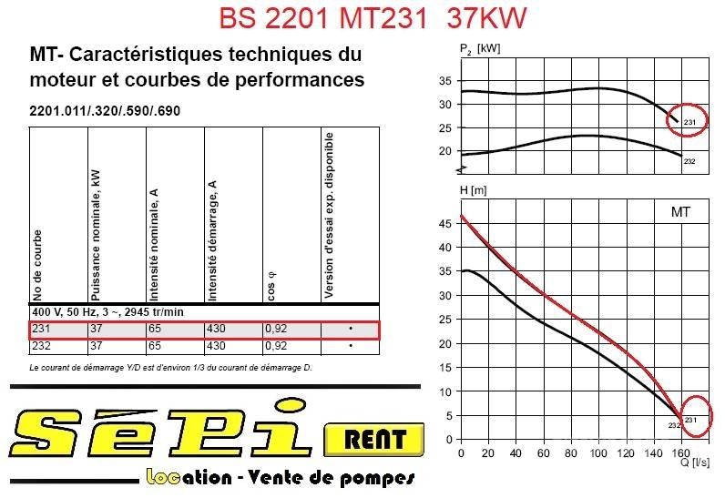 Flygt BS2201 MT231 Vízpumpák