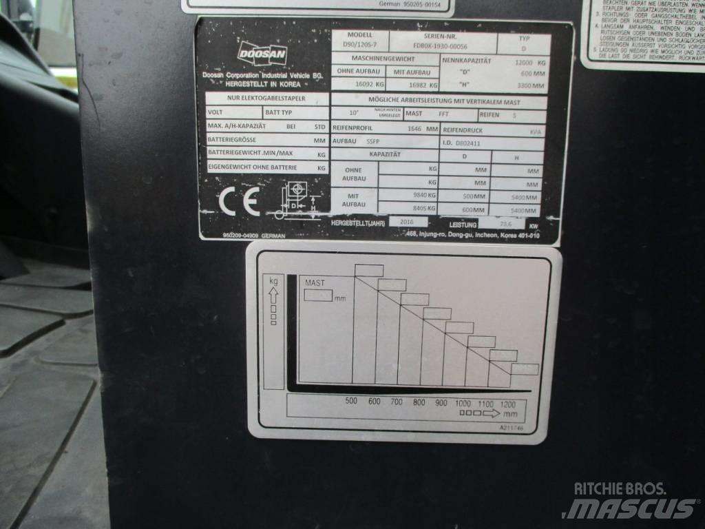 Doosan D90/120 S-7 Dízel targoncák