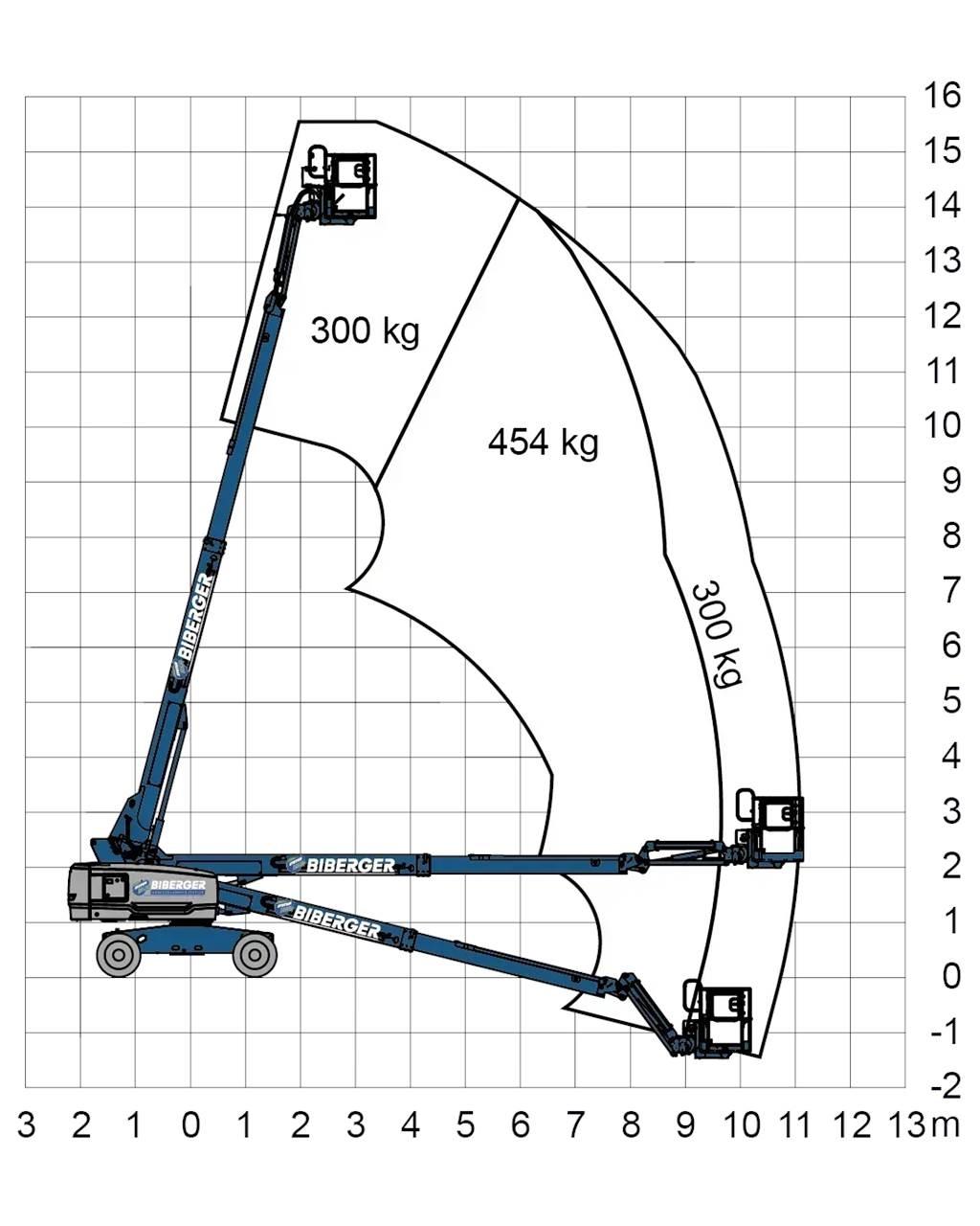 Genie S45 XC Teleszkópos emelők
