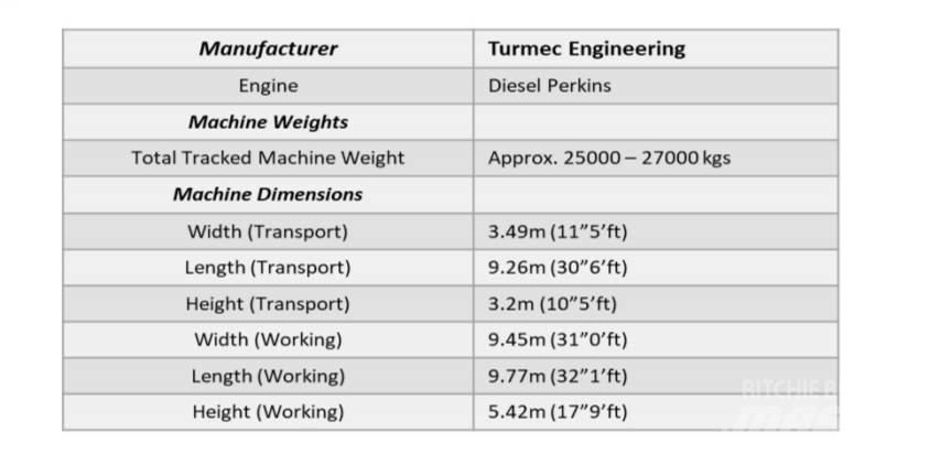  Turmec Eddy Current Anyagmozgatás - Egyebek