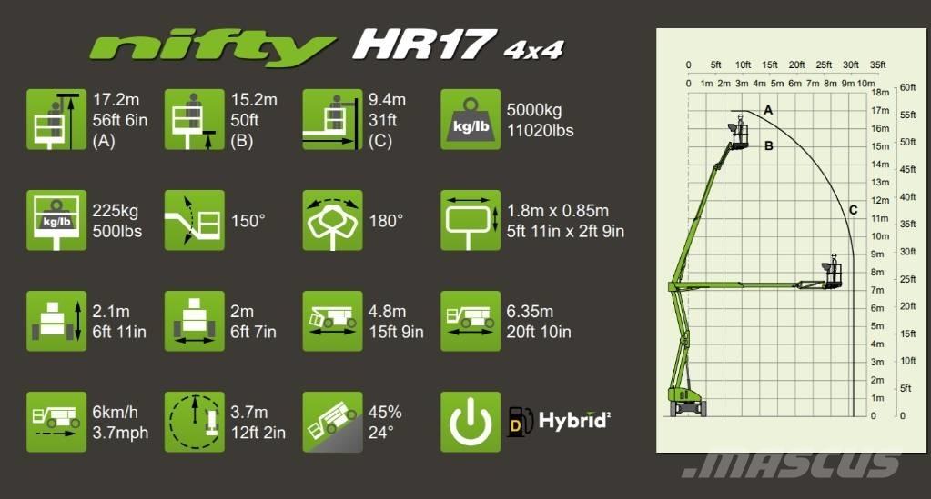 Niftylift HR 17 D E Karos emelők