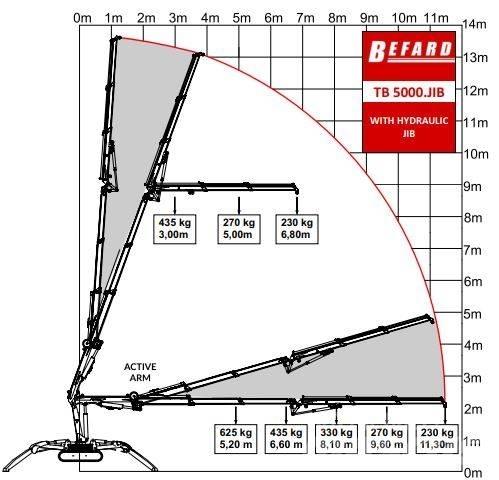 Befard TB5000 JIB Lánctalpas daruk