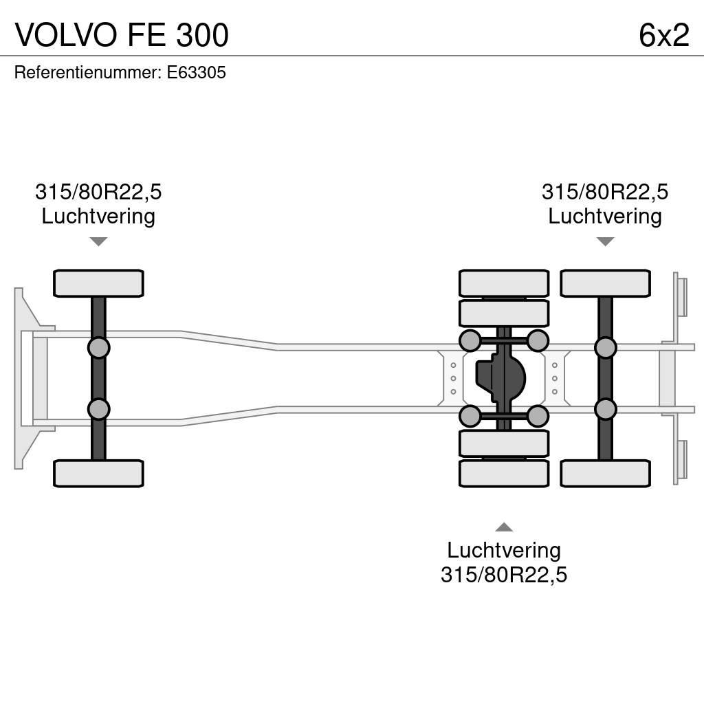 Volvo FE 300 Dobozos teherautók