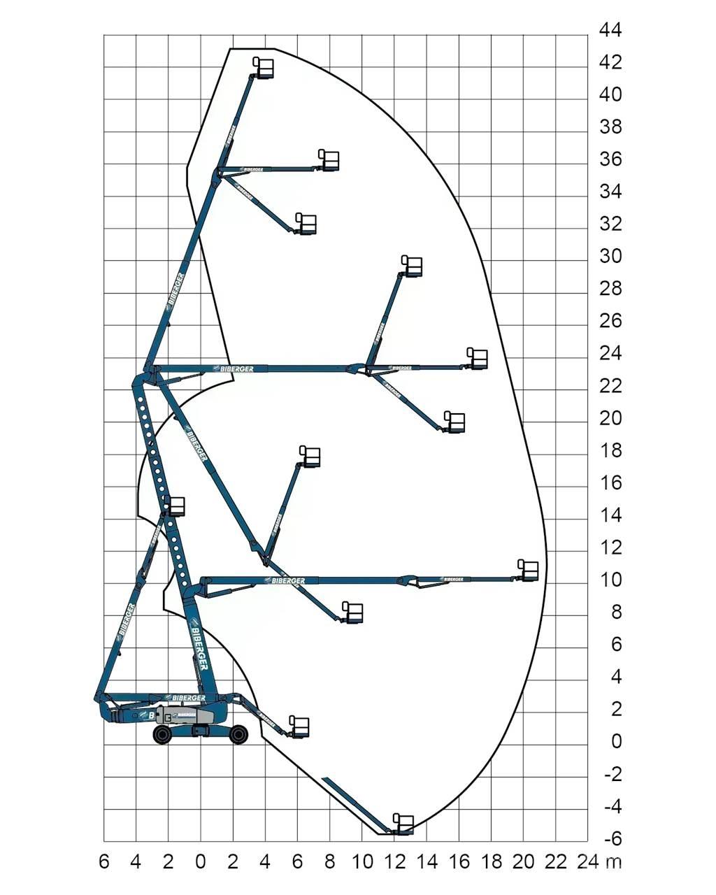 Genie ZX 135 Karos emelők