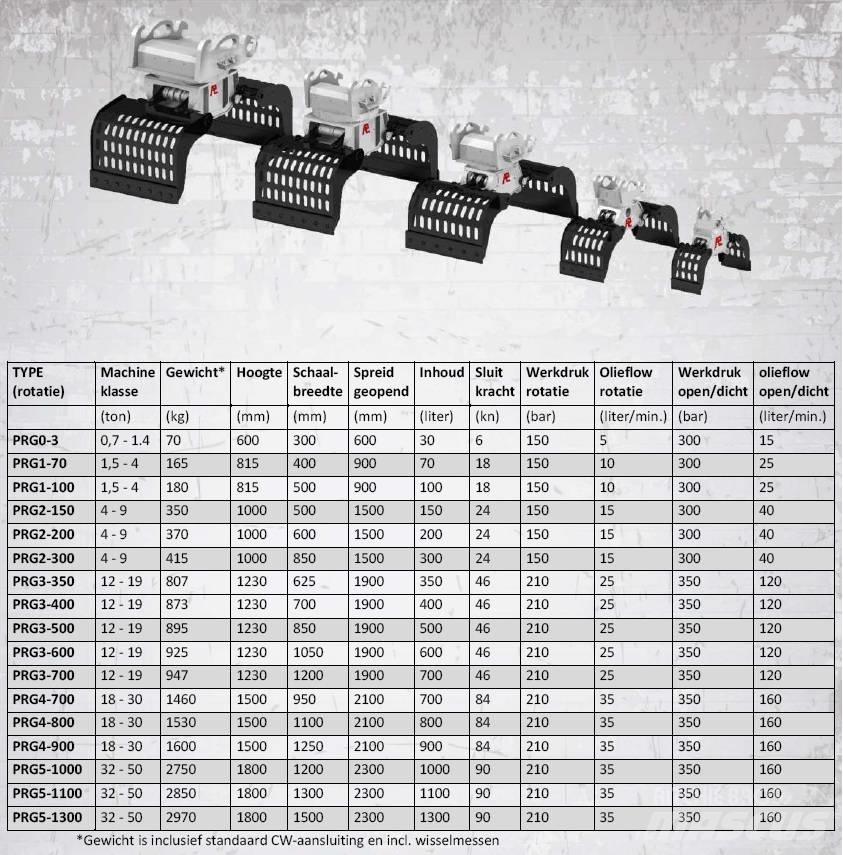 Pladdet PRG4-700-II Markolók