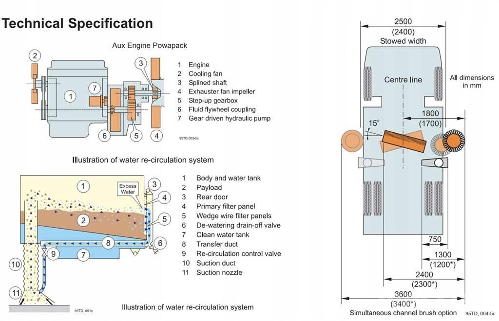 Johnston VT650 Úttakarító gépek