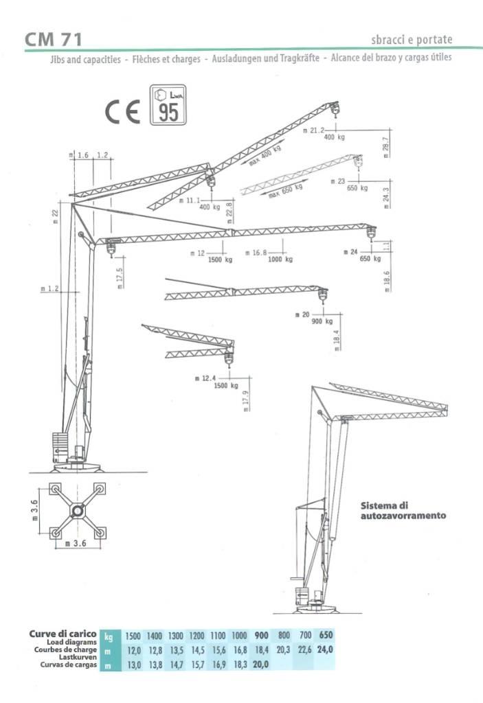 Cattaneo CM71 Önszerelő toronydaruk