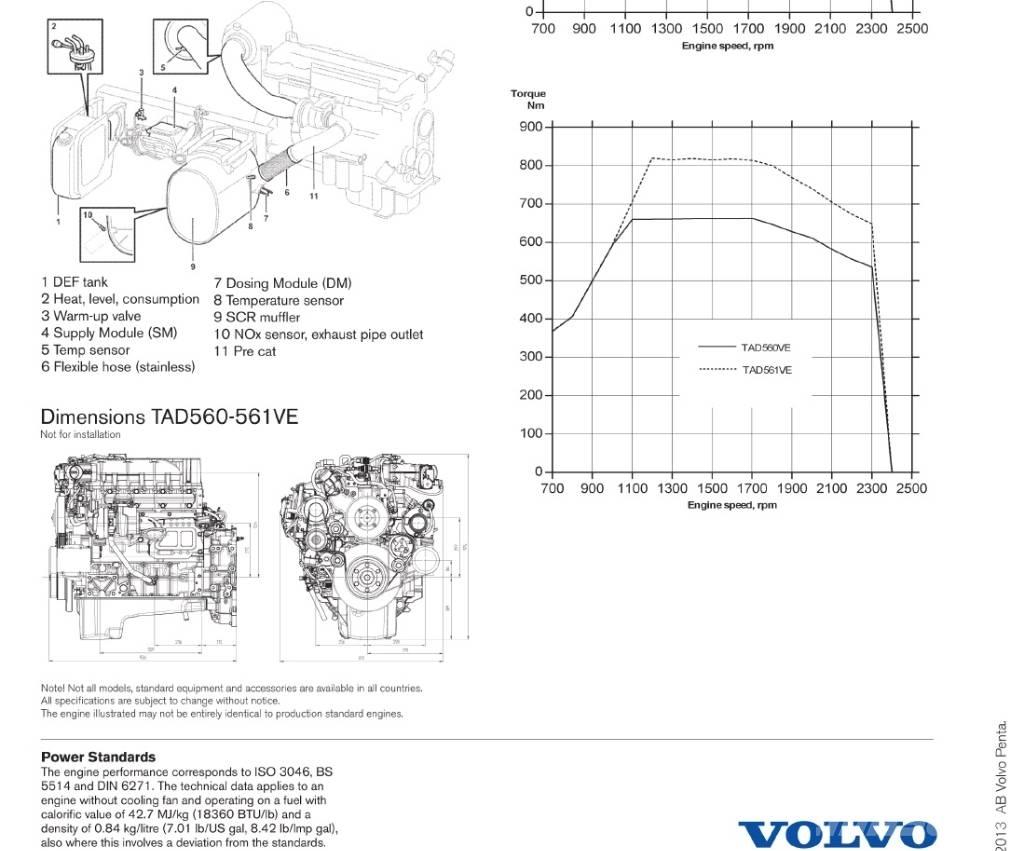 Volvo Penta TAD561VE Motorok