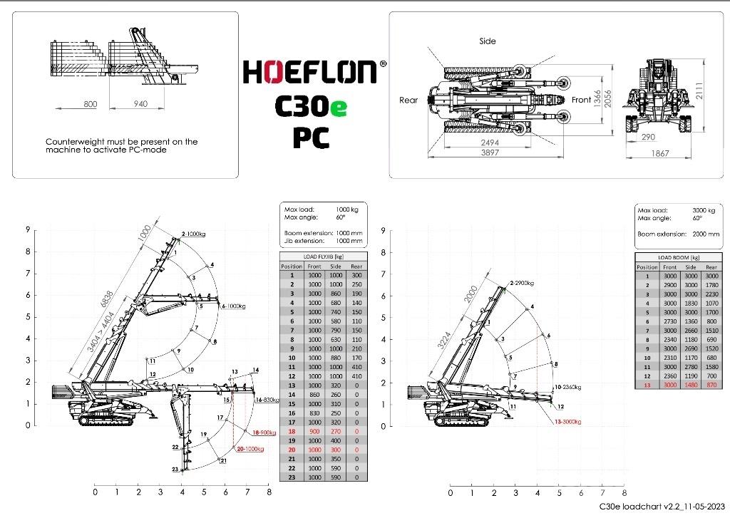 Hoeflon C 30 E Mini daruk