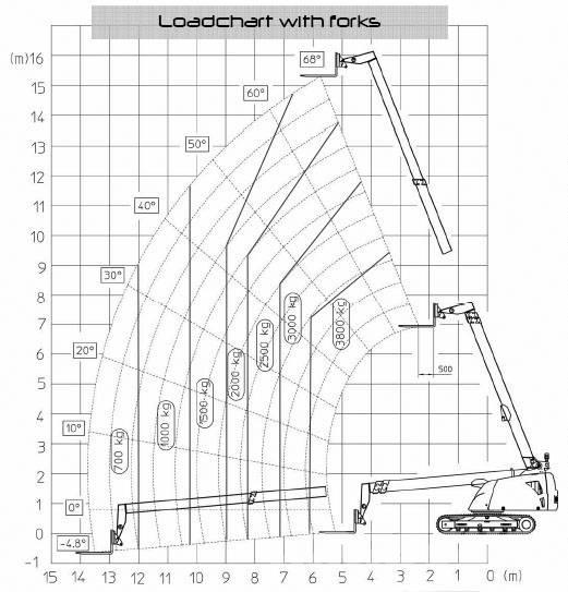 Giraff Track 580B Lánctalpas daruk
