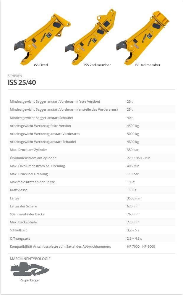 Indeco ISS 25/40 Vágószerkezetek