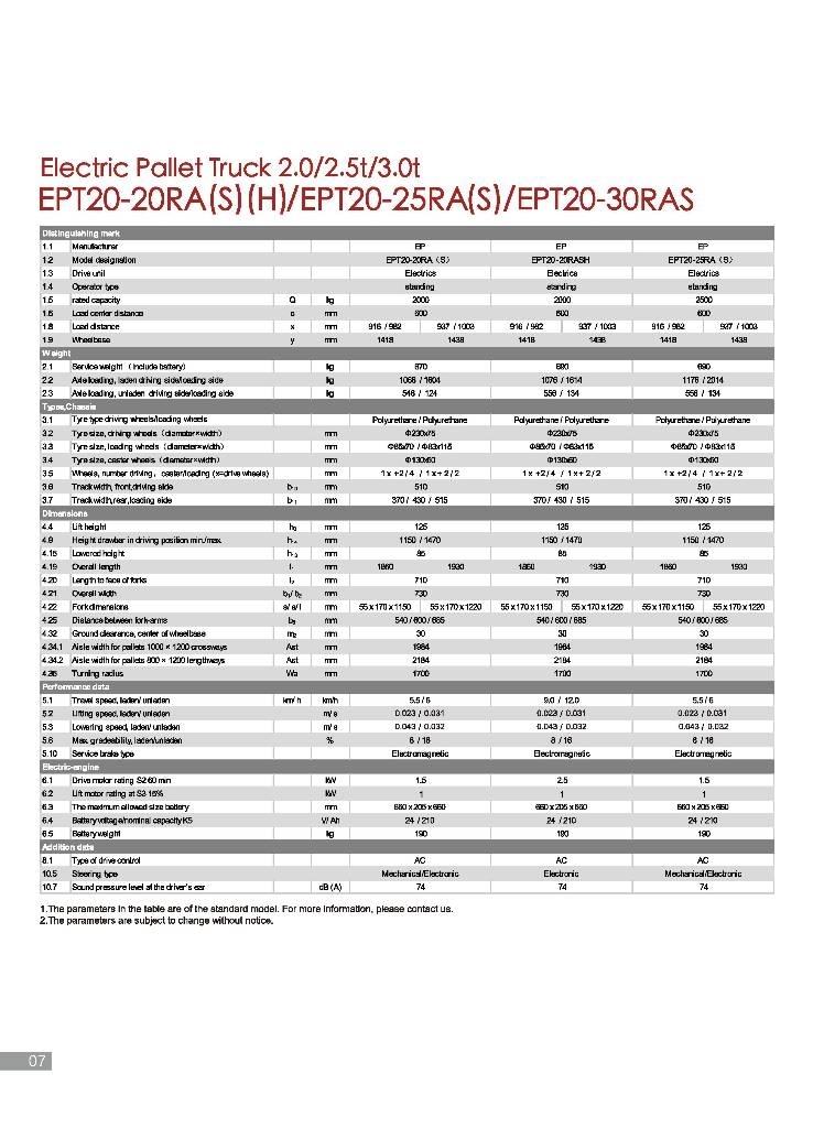 EP EPT 20-25 RA Vezetőállásos alacsony emelőkocsi
