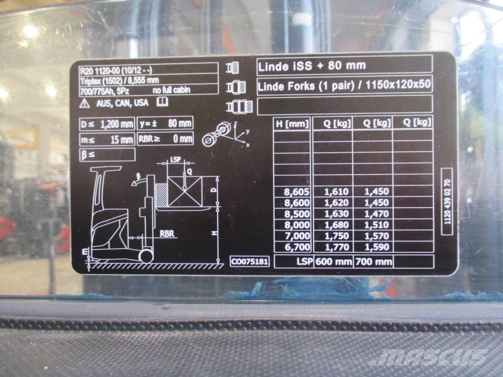 Linde R20 Tolóoszlopos targonca
