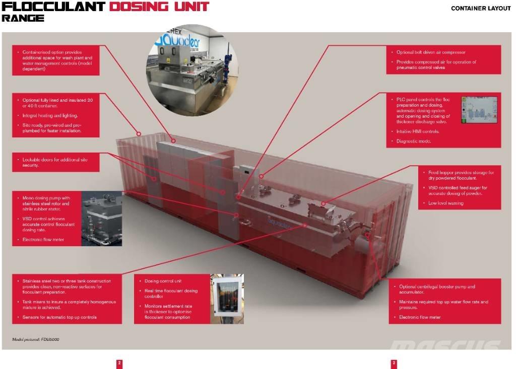 Terex Aquaclear Komplett üzemek
