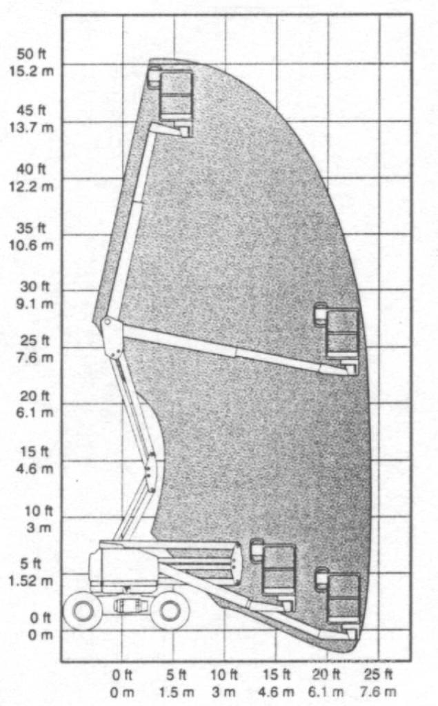 Genie Z 45/25 Karos emelők