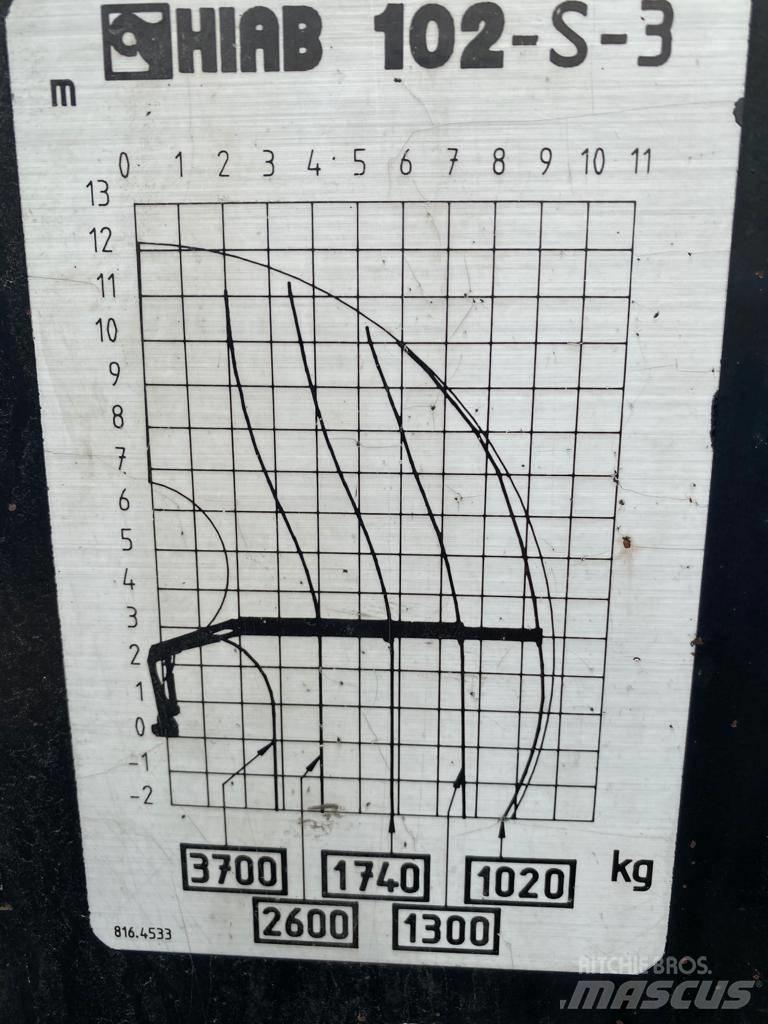 Hiab 102 Rakodó daruk