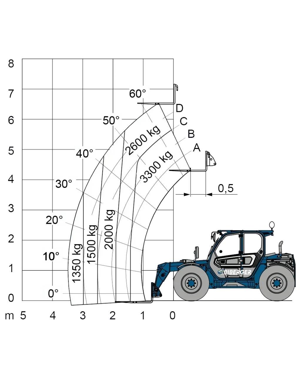 Merlo TF 33.7 Targoncák-Egyéb