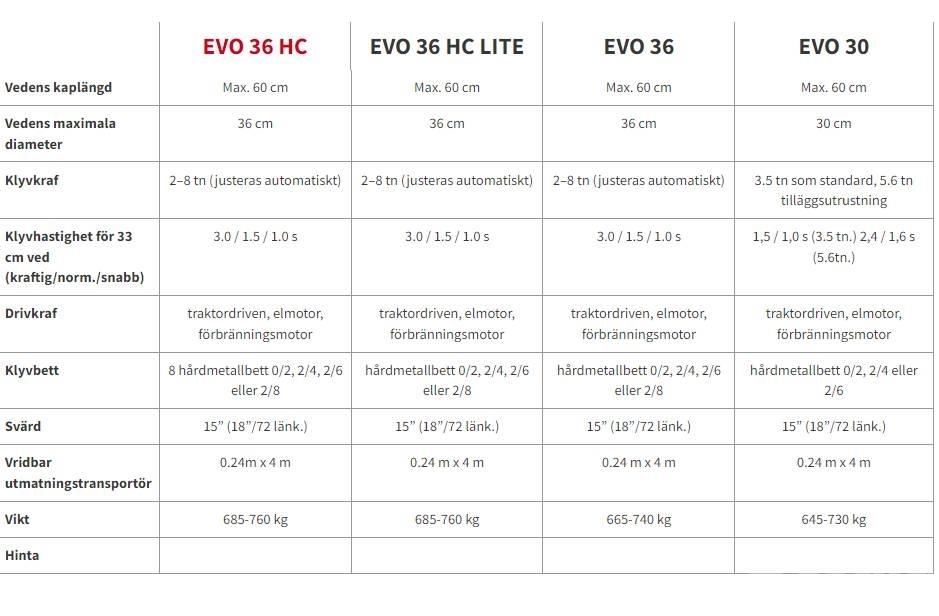 Pilkemaster EVO 36 Fa hántoló, vágó, aprító