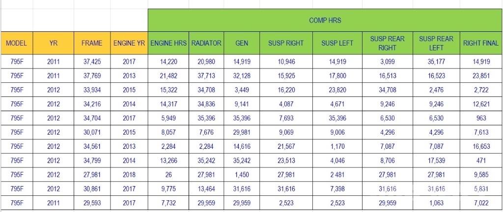 CAT 795 F Egyéb Földalatti Felszerelések