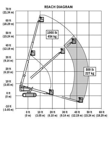 JLG 600 S C Teleszkópos emelők