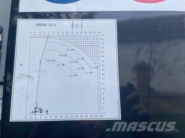 Amak 35.3 Terepdaruk