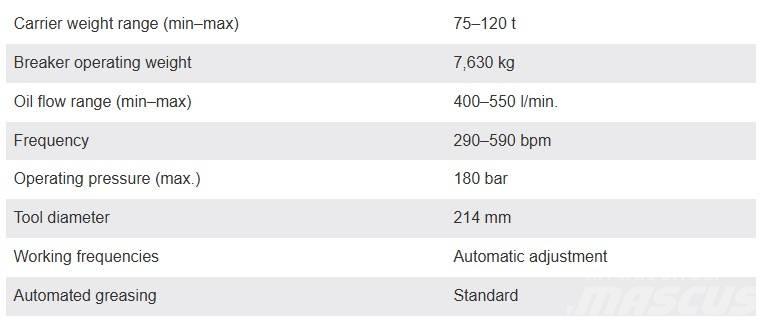 Montabert BRV7000 Fejtőgépek