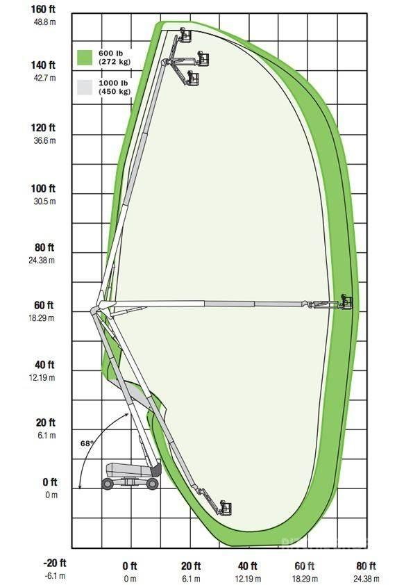 JLG 1500AJP Karos emelők