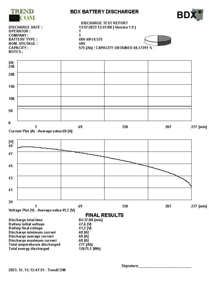 Toyota 7 FBEF 15 Elektromos targoncák