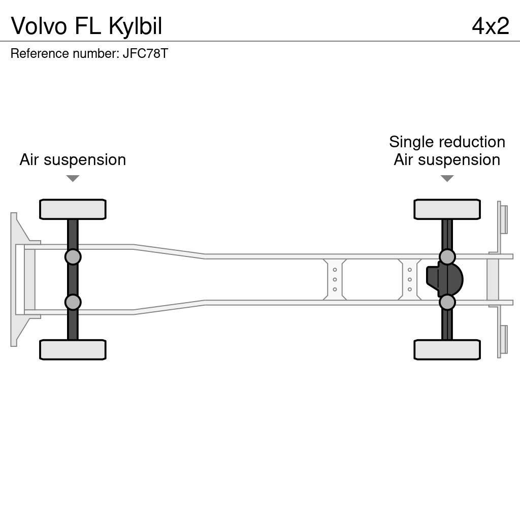 Volvo FL Kylbil Hűtős