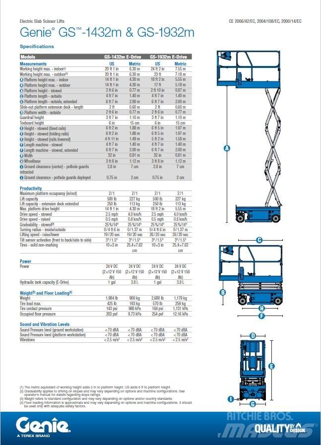 Genie GS-1432m Ollós emelők