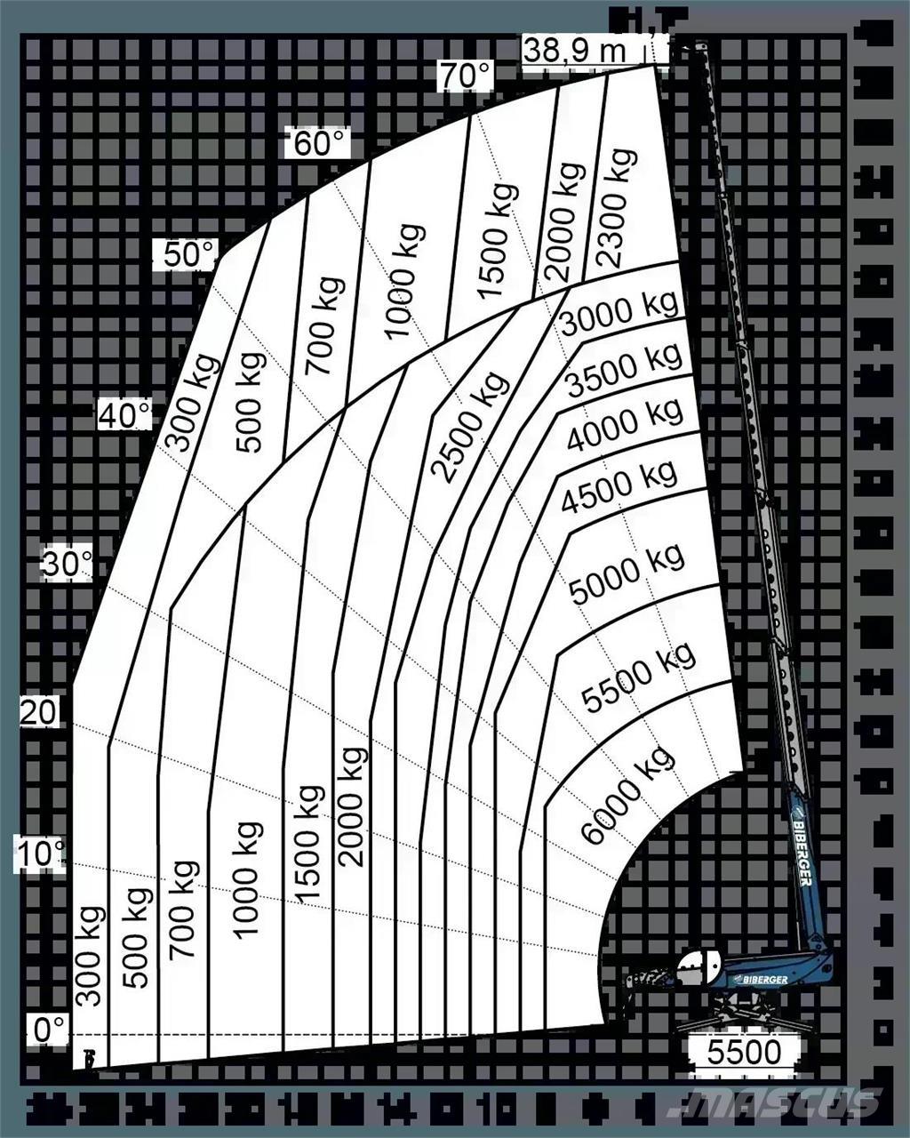 Magni RTH 6.39 SH Teleszkópos rakodók