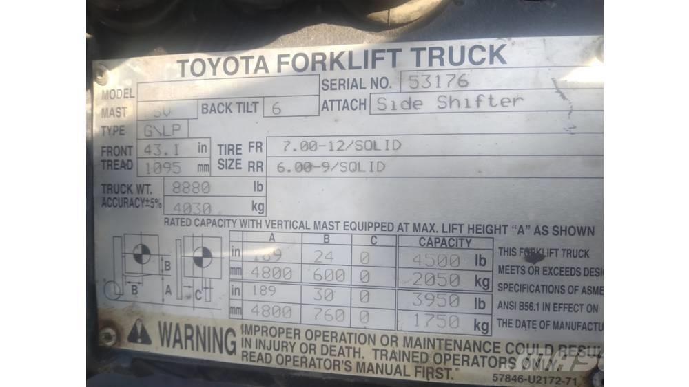 Toyota 8fu25 Targoncák-Egyéb
