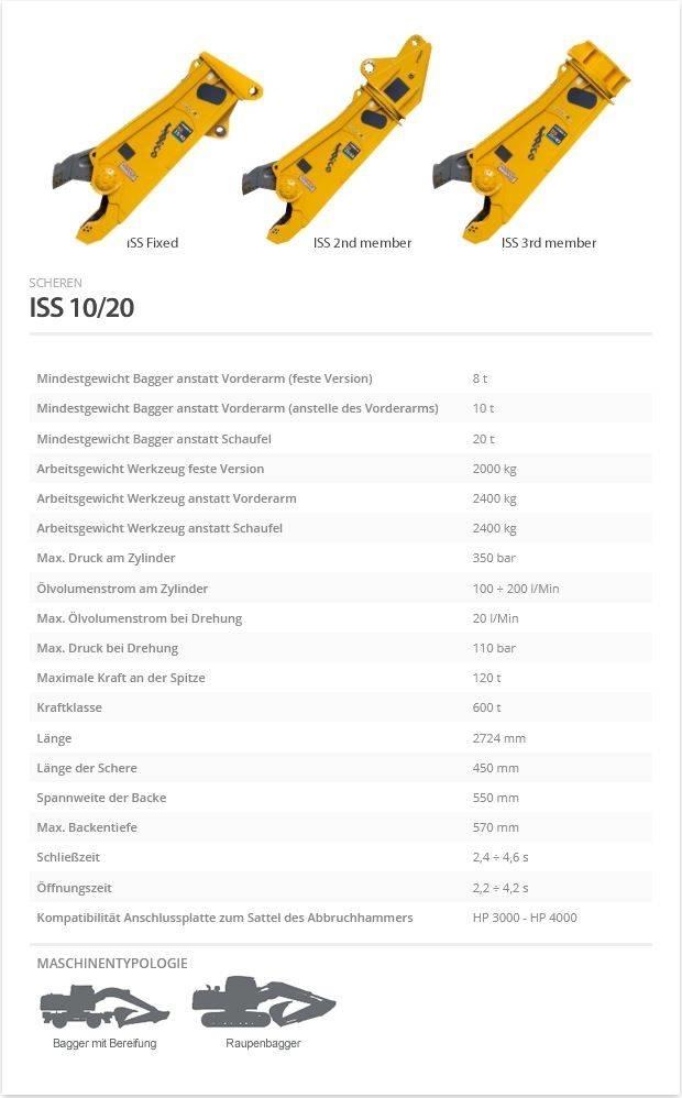 Indeco ISS 10/20 Vágószerkezetek