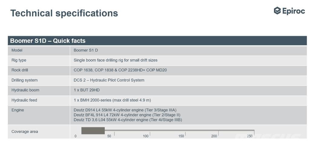 Epiroc Boomer S1D DH Földalatti injektáló gépek