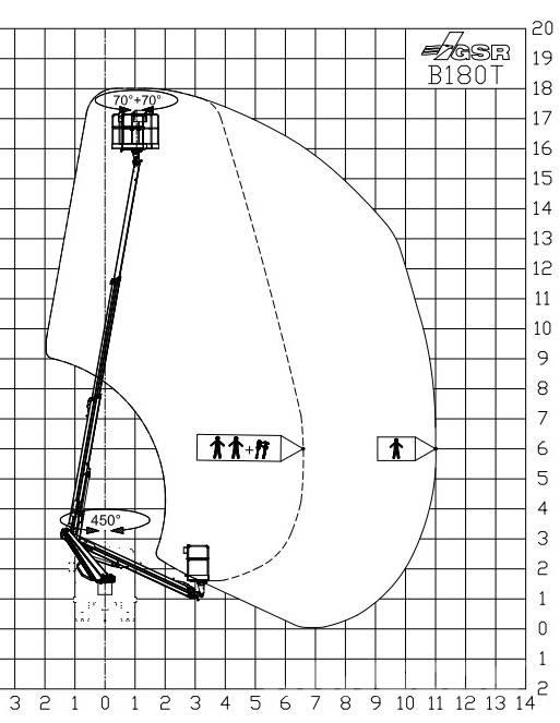 GSR B 180T Teherautóra szerelt emelők és állványok