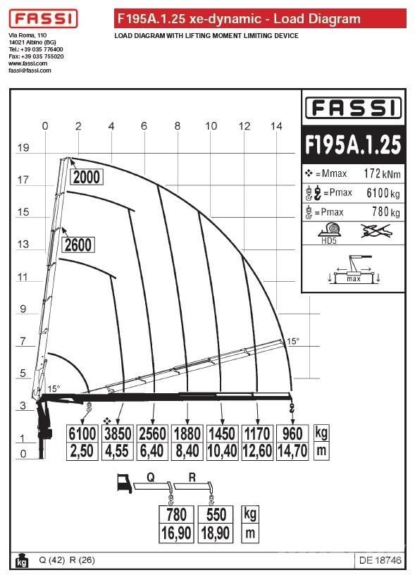 Fassi F195A.1.25 Rakodó daruk