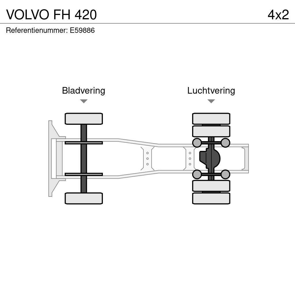 Volvo FH 420 Nyergesvontatók