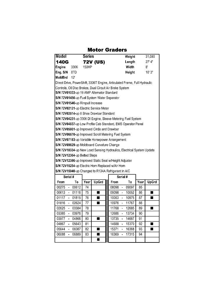 CAT 140 G Gréderek