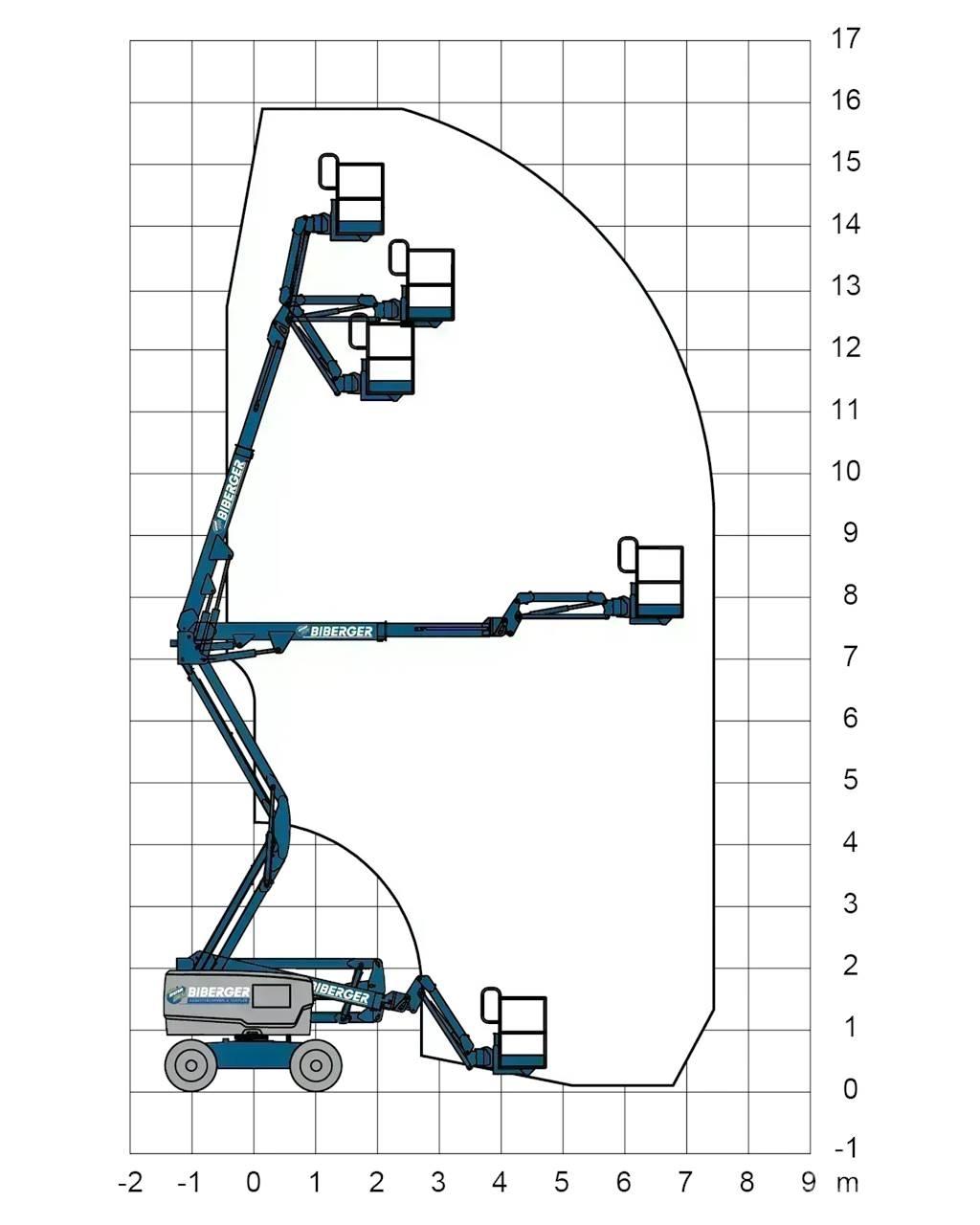 Genie Z45 XC Karos emelők