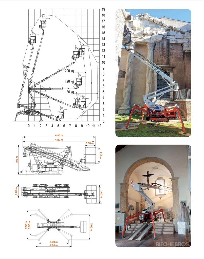 EasyLift R190 Karos emelők