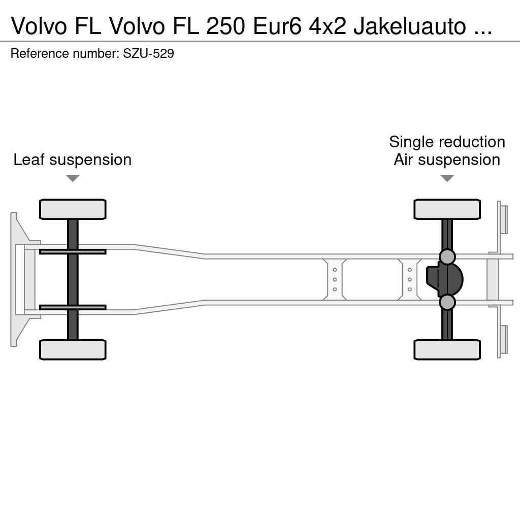Volvo FL Dobozos teherautók