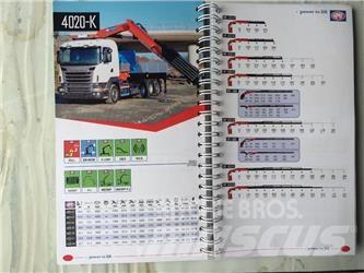 HMF 4020K6 Rakodó daruk