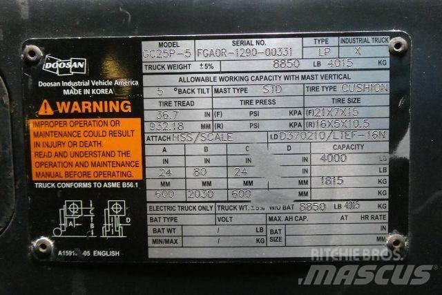Doosan GC25P-5 Targoncák-Egyéb