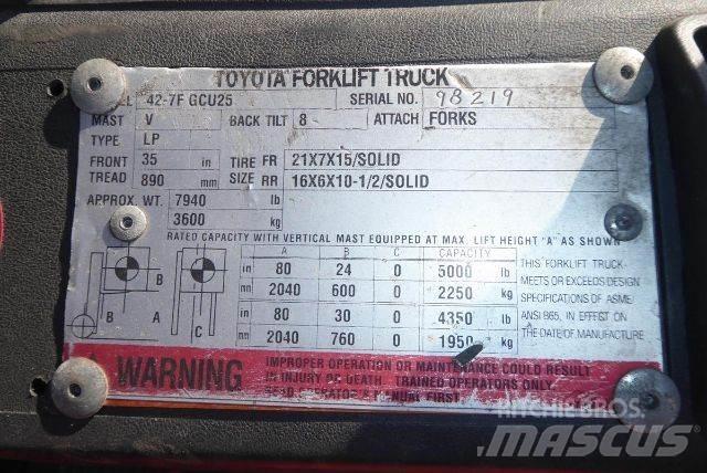 Toyota 427FGCU25 Targoncák-Egyéb