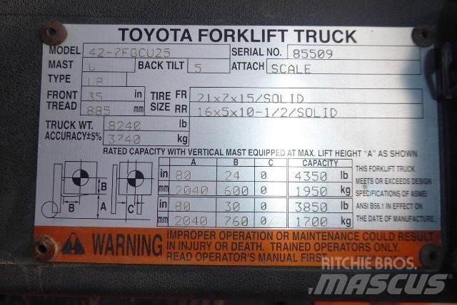 Toyota 427FGCU25 Targoncák-Egyéb