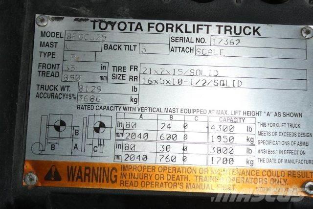 Toyota 8FGCU25 Targoncák-Egyéb
