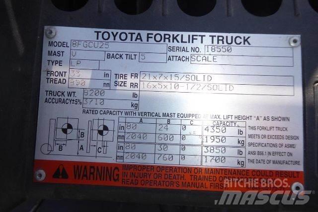 Toyota 8FGCU25 Targoncák-Egyéb