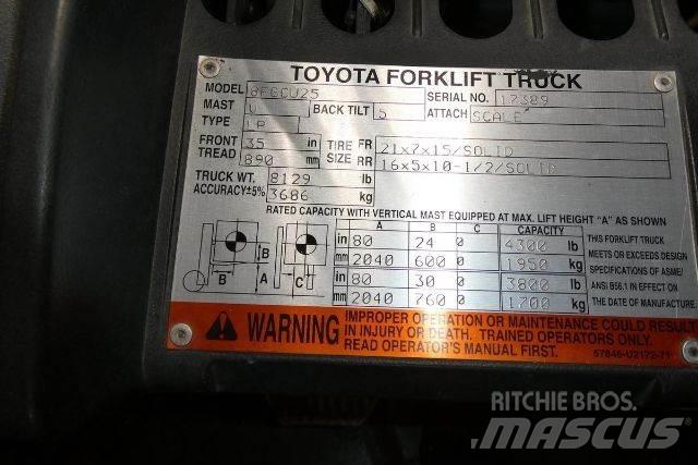 Toyota 8FGCU25 Targoncák-Egyéb